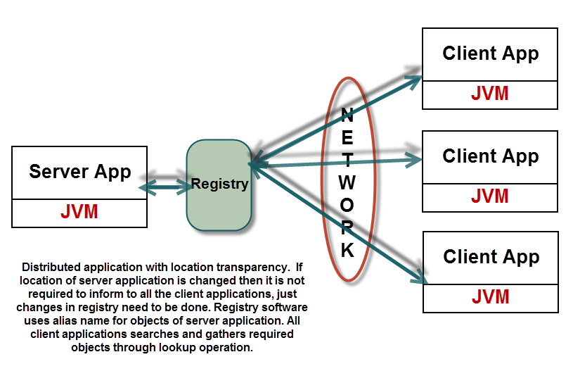 what-is-web-service-2